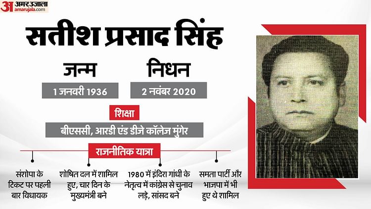 mukhyamantri-bihar-ke-series-satish-prasad-singh-bihar-chief-ministers_e5fca8a89217c8321802b0972e2ba5b8.jpeg