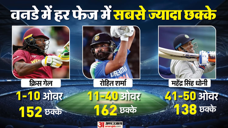 rohit-sharma-odi-records-virat-kohli-odi-records-most-sixes-vs-spin-in-odis-rohit-sharma-six-hitt_0a86c2b2d08d0d084a9ce1d3b82e6363.jpeg