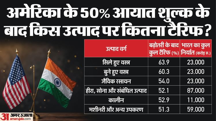 us-tariff-india-us-relations_800233aecdf4d133916cc7e05ebac925.jpeg