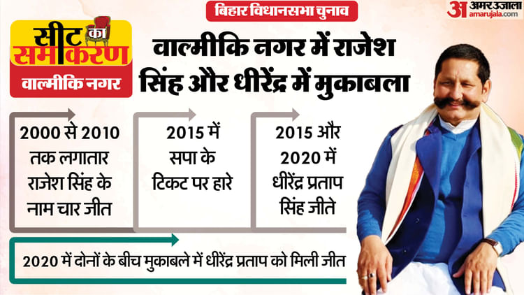 valmiki-nagar-assembly-constituency_18edbcc2b5807523f710753c8ec09412.jpeg